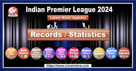 IPL 2024 Statistics .